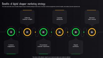 Store Advertising Strategies Benefits Of Digital Shopper Marketing Strategy MKT SS V