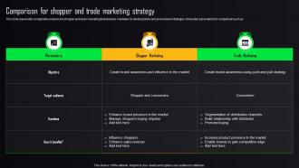 Store Advertising Strategies Comparison For Shopper And Trade Marketing Strategy MKT SS V