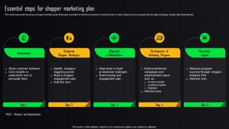 Store Advertising Strategies Essential Steps For Shopper Marketing Plan MKT SS V