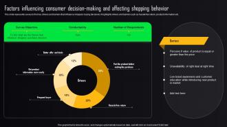 Store Advertising Strategies Factors Influencing Consumer Decision Making And Affecting MKT SS V