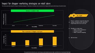 Store Advertising Strategies Impact For Shopper Marketing Strategies On Retail Store MKT SS V
