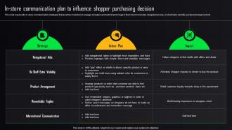 Store Advertising Strategies In Store Communication Plan To Influence Shopper Purchasing MKT SS V