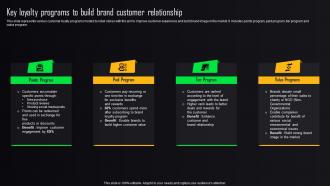 Store Advertising Strategies Key Loyalty Programs To Build Brand Customer Relationship MKT SS V