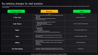 Store Advertising Strategies Key Marketing Strategies For Retail Promotion MKT SS V