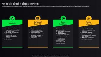 Store Advertising Strategies Key Trends Related To Shopper Marketing MKT SS V