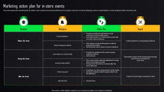 Store Advertising Strategies Marketing Action Plan For In Store Events MKT SS V