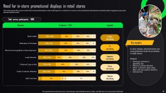 Store Advertising Strategies To Enhance Customer Shopping Experience MKT CD V Informative Professional