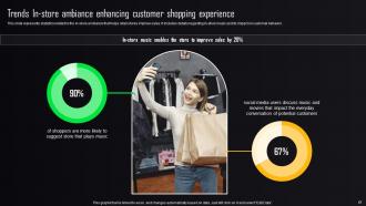 Store Advertising Strategies To Enhance Customer Shopping Experience MKT CD V Unique Colorful