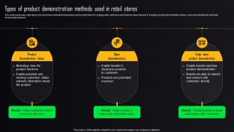 Store Advertising Strategies Types Of Product Demonstration Methods Used In Retail Stores MKT SS V