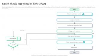 Store Check Out Process Flow Chart