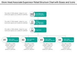Store head associate supervisor retail structure chart with boxes and icons