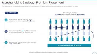 Store positioning in retail management powerpoint presentation slides