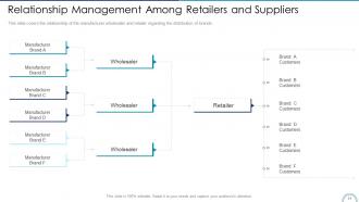 Store positioning in retail management powerpoint presentation slides
