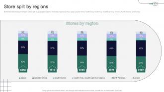 Store Split By Regions Retail Store Company Profile Ppt Layouts Visual Aids CP SS V