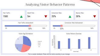 Store Visit Kpis For Retail Success PPT Structure AT Professional Good