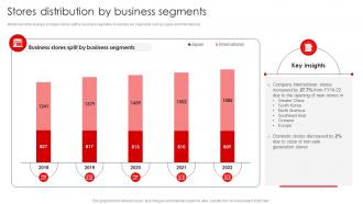 Stores Distribution By Business Segments Uniqlo Company Profile Ppt Graphics CP SS