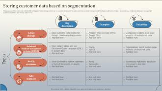 Storing Customer Data Based On Segmentation Database Marketing Strategies MKT SS V
