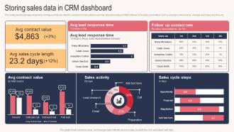 Storing Sales Data In CRM Dashboard Sales Outreach Plan For Boosting Customer Strategy SS