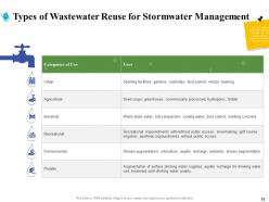 Stormwater management powerpoint presentation slides