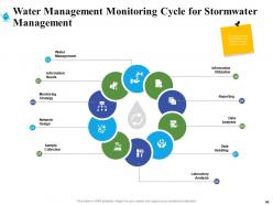Stormwater management powerpoint presentation slides