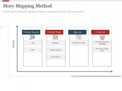 Story mapping method strategic initiatives prioritization methodology stakeholders