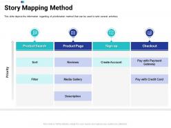 Story Mapping Method Tasks Prioritization Process Ppt Formats