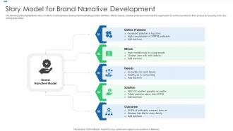 Story model for brand narrative development