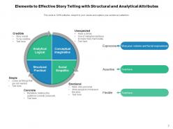 Story Telling Elements Structural Analytical Attributes Business Description