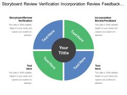 Storyboard Review Verification Incorporation Review Feedback Story Board Review