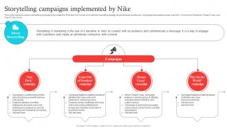 Storytelling Campaigns Implemented Decoding Nikes Success A Comprehensive Guide Strategy SS V