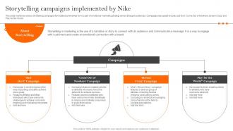 Storytelling Campaigns Implemented How Nike Created And Implemented Successful Strategy SS