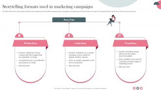 Storytelling Formats Used In Campaigns Establishing Storytelling For Customer Engagement MKT SS V