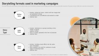 Storytelling Formats Used In Marketing Guide For Implementing Storytelling MKT SS V