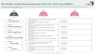 Storytelling Marketing And Responsibilities Establishing Storytelling For Customer Engagement MKT SS V