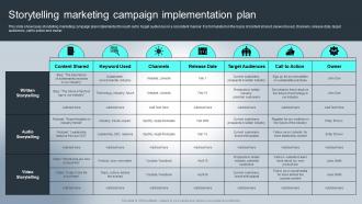 Storytelling Marketing Campaign Complete Guide For Understanding Storytelling Marketing Mkt Ss