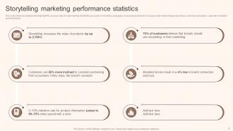 Storytelling Marketing Implementation Guide MKT CD V Professionally Slides