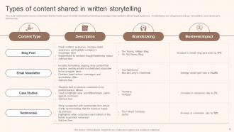 Storytelling Marketing Implementation Guide MKT CD V Aesthatic Slides