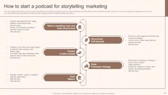Storytelling Marketing Implementation Guide MKT CD V Slides Idea