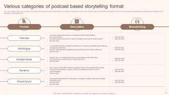 Storytelling Marketing Implementation Guide MKT CD V Ideas Idea