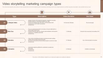 Storytelling Marketing Implementation Guide MKT CD V Unique Idea