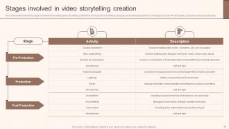 Storytelling Marketing Implementation Guide MKT CD V Content Ready Idea