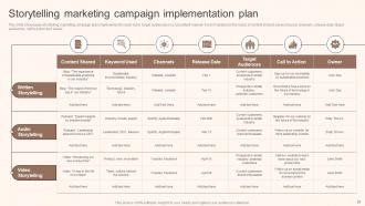 Storytelling Marketing Implementation Guide MKT CD V Analytical Idea
