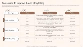 Storytelling Marketing Implementation Guide MKT CD V Captivating Idea