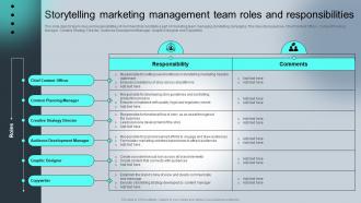 Storytelling Marketing Management Team Roles And Responsibilities Mkt Ss