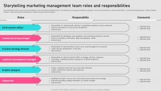 Storytelling Marketing Management Team Roles Implementing Storytelling MKT SS V