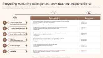 Storytelling Marketing Management Team Roles Storytelling Marketing Implementation MKT SS V