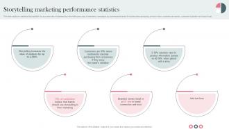 Storytelling Marketing Performance Statistics Establishing Storytelling For Customer Engagement MKT SS V