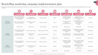 Storytelling Marketing Plan Establishing Storytelling For Customer Engagement MKT SS V