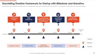 Storytelling Timeline Framework For Startup With Milestone And Narrative