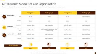 Stp Business Model For Our Organization Solving Chicken Egg Problem Business